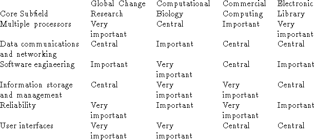 tabular37