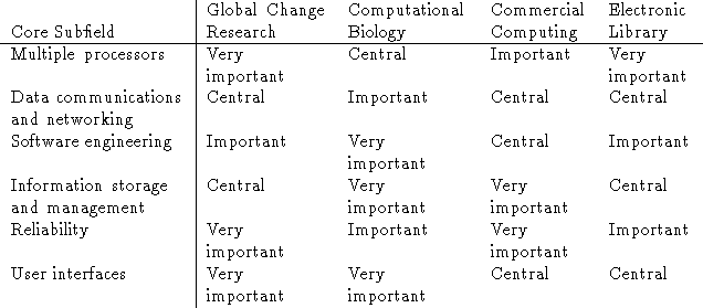 tabular11